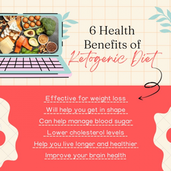 Keto Recipes 