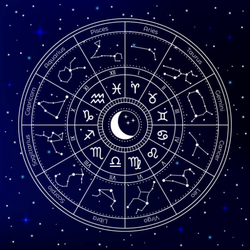 Astrology in a nutshell : )