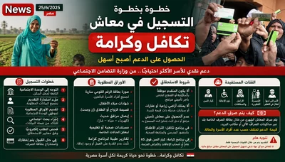 شروط وتفاصيل الحصول على معاش تكافل وكرامة ‼️