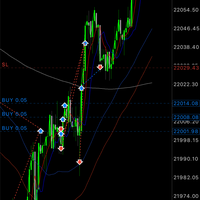 High Frequency Trading