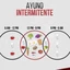 Ayuno intermitente 16/8